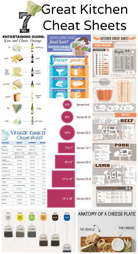 Cheese Pairings Food, Kitchen Reference, Baking Tricks, Kitchen Cheat Sheets, Budget Vegan, Princess Pinky Girl, Pinky Girl, Kitchen Measurements, Cooking Measurements