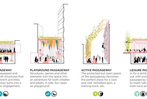 Urban Design Diagram, Urban Analysis, Urban Design Graphics, Urban Design Architecture, Urban Design Concept, Bd Art, Architecture Concept Diagram, Concept Diagram, Architecture Graphics