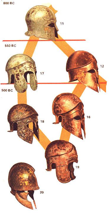 Helmets of the types found in Thrace, shown in chronological order, from Peter Connolly's Greece and Rome at War. The Chalcidian type is on the left, and the Corinthian type on the right, becoming the Attic and Thracian types at the bottom. Thrace Ancient, Peter Connolly, Imperiul Roman, Greek Helmet, The Corinthian, Corinthian Helmet, Classical Greece, Ancient Armor, Greek Warrior