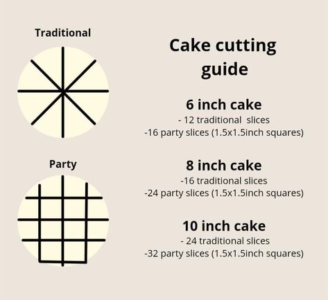 10inch Cake, Cake Pricing Guide, Cake Serving Chart, Cake Chart, Baking Studio, Cake Sizes And Servings, Dipped Treats, Cake Flavours, Wedding Cheesecake