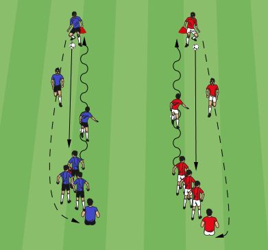 Coaching Kids Soccer, Soccer Practice Plans, Soccer Coaching Drills, Soccer Warm Ups, Football Training Drills, Warm Up Stretches, Football Drills, Soccer Practice, Soccer Drills