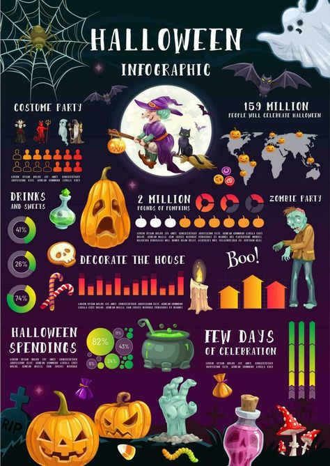 Halloween infographics with graphs and charts Halloween Infographic, Graphs And Charts, Halloween Lesson, Halloween 11, English Posters, Zombie Party, Halloween Drinks, English Worksheets, Party People