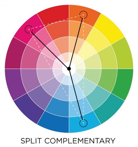 Split complementary color scheme. Learn how to combine these colors to become a better decorator! #color #design #interiors #decoration #lesson Color Wheel Interior Design, Complementary Color Wheel, What Colors Go Together, Split Complementary Color Scheme, Color Wheel Art, Split Complementary, Analogues Colour, Split Complementary Colors, Color Schemes Design