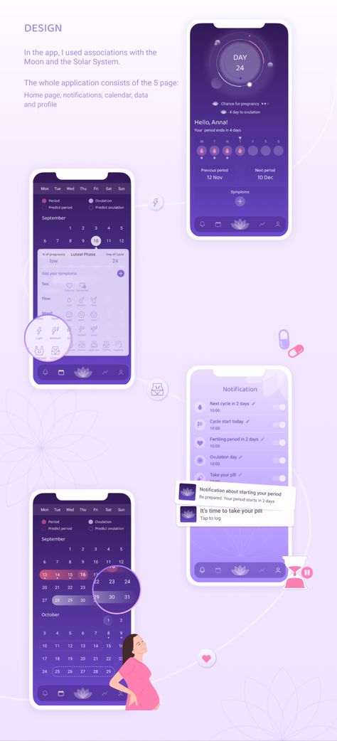 Women period tracker. Women calendar. UI/UX design for mobile app Period Tracking App, Period Apps, Period Tracker App, Period Calendar, Track Period, Cycling App, Ux Design Mobile, Wellness Apps, Period Tracker