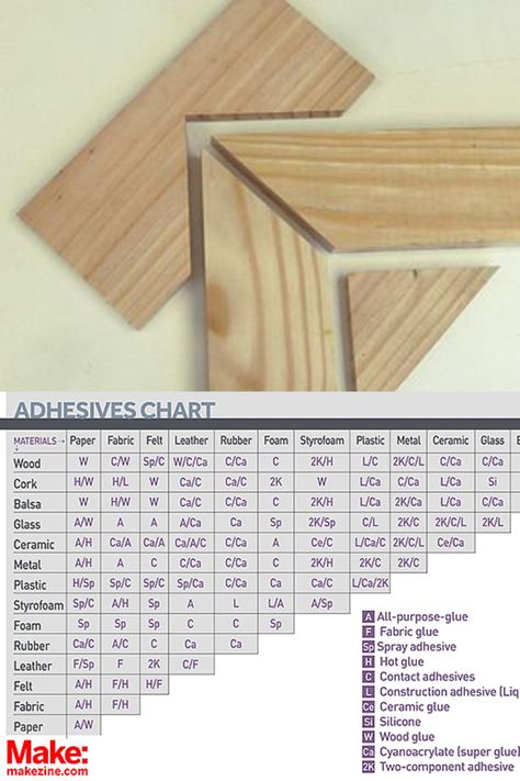 Woodwork Ideas, Free Woodworking Plans, Wood Working For Beginners, Woodworking Plans Free, Woodworking Tips, How To Find, The Fool, Woodworking Plans, Wood Projects