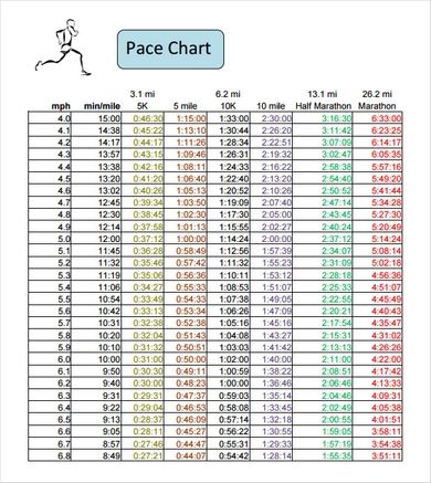 basic half marathon pace chart Marathon Outfit Women, Marathon Motivation Quotes, Half Marathon Pace Chart, Marathon Training Diet, Marathon Running Motivation, Marathon Pace Chart, Marathon Outfit, Running Plans, Marathon Tattoo