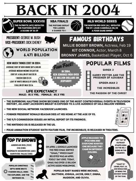 This BACK IN 2004 poster is filled with trivia, facts, and figures from 2004.  Great for a birthday, class reunion, or anniversary.  Have fun with the facts and numbers from an important year in your loved ones life! THIS IS A DIGITAL DOWNLOAD, you will receive a download link after purchase is complete.  You can then save the file for printing, or whatever you want to use it for. You will receive versions in 3 sizes... 16x20 and 8x10 (for framing) and 8.5x11 for your standard printer paper. You WILL NOT receive a file or product in the mail.  Buyer is responsible for printing the file.   The product is as appears, and is not customized with a name. You can download your digital download products at anytime in your Etsy account.  Enjoy! 20 Year High School Reunion Decorations, 20 Year Class Reunion Ideas Decoration, 20 Year Reunion Decorations, 20th Class Reunion Ideas, Class Reunion Program, 10 Year High School Reunion Ideas, 20 Year Reunion Ideas, 10 Year Class Reunion Ideas, Class Reunion Memorial Ideas