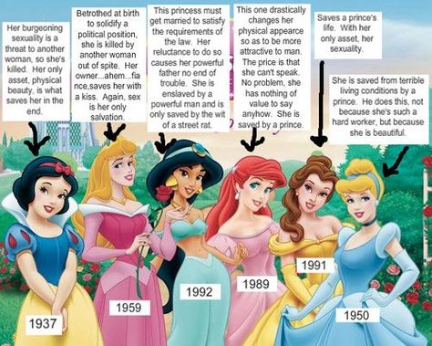 Disney princess syndrome Disney Amor, Childhood Ruined, Gender Stereotypes, Film Disney, Disney Films, Disney Princesses, Disney Love, Mulan, Disney Movies