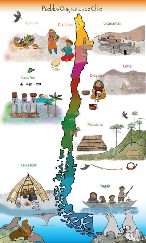 Spanish Lesson Plans, Patagonia Chile, Chile Travel, Indigenous Americans, Spanish Resources, Spanish Lessons, Teaching Spanish, Central America, Geography