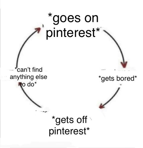 Pinterest Is My Therapy, Aesthetic Cycle, Memes Lol, Classic Music, Relatable Things, Pinterest Memes, Relatable Stuff, Facebook Memes, Fb Memes