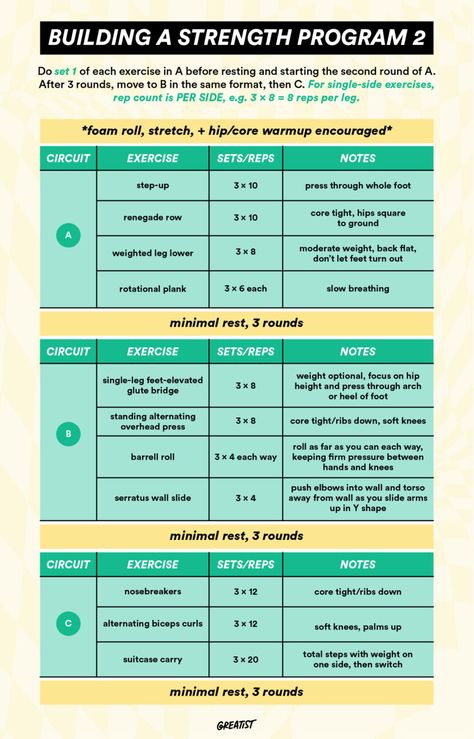 How to Make a Strength Training Plan: Tips and Sample Workouts Strength Training For Beginners Gym, Weight Lifting Chart, Weight Lifting Plan, Weight Training For Beginners, Strength Training Plan, Weight Training Women, Home Strength Training, Benefits Of Strength Training, Strength Training For Beginners