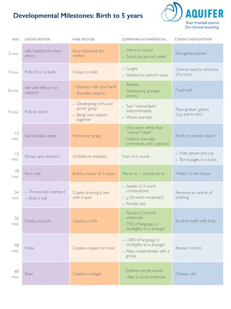 Pediatric Developmental Milestones - Louisiana State University School of Medicine in Shreveport Pediatric Residency, Eye Tracking, Nursing Schools, Best Nursing Schools, Developmental Milestones, University School, Louisiana State University, University Of Southern California, Pediatric Nursing