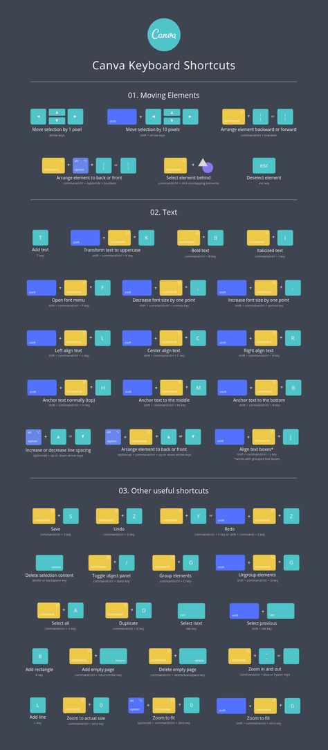 If you're using Canva to design graphics for your blog or online business, you'll want to learn some essential Canva tips and tricks. #fontlove #typographytuesday #designinspiration #fontobsessed #graphicdesign Canva Keyboard Shortcuts, Canva Shortcut Keys, Canva Shortcuts, Canva 101, Canva Learning, Old Typewriter Font, Create Canva Templates, Canva Tricks, Canva Design Ideas