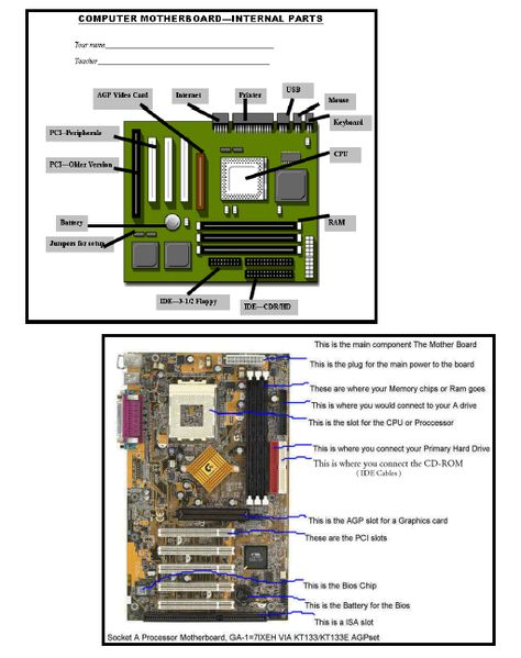 Computer Hardware Labeled Computer Science Lessons, Computer Notes, About Computer, Mobile Tricks, Computer Lessons, Gaming Pc Build, Computers Tablets And Accessories, Teacher Tech, Computer Build