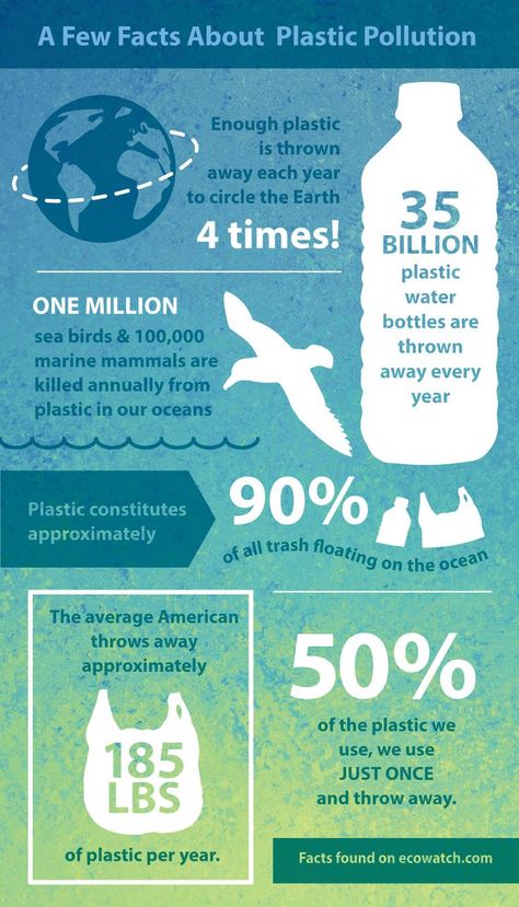 Did you know that plastic makes up about 90% of the trash floating on the ocean? #ecofriendly #ecofriendlyfamily #ocean Plastic Pollution Facts, Save Planet Earth, Environmentally Friendly Living, Save Environment, Ocean Pollution, Save Our Oceans, Water Pollution, Environmental Pollution, World Environment Day