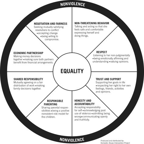 University Of Strathclyde, Aggressive Behavior, Student Affairs, Clemson University, Healthy Relationship Tips, Narcissistic Behavior, Friends With Benefits, Kind Heart, Social Justice