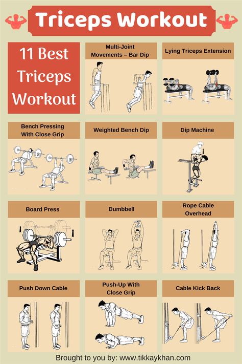 Triceps workout  for men. Try these triceps exercises for best results    #triceps  #bodybuilding  #exercise  #workout Tricep Workout Gym, Triceps Exercises, Bicep And Tricep Workout, Tricep Workout, Ab Workout Men, Biceps And Triceps, Triceps Workout, Diet Keto, Weight Training