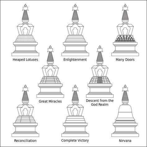 Stupa Drawing, Tibetan Symbols, Buddhist Architecture, Buddhist Stupa, Tibet Art, Buddhist Scriptures, Buddhist Temples, Buddhist Symbols, Buddha Life