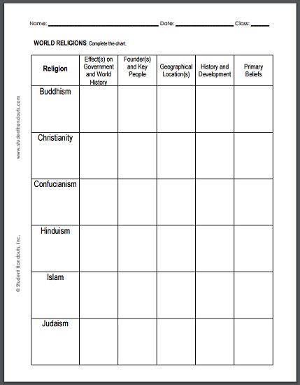 World Religions Chart Worksheet - For high school World History. Free to print (PDF). World History High School, World History Worksheets, Diy Infographic, Essay English, Diwali Essay, Religions Of The World, High School World History, 7th Grade Social Studies, World History Classroom