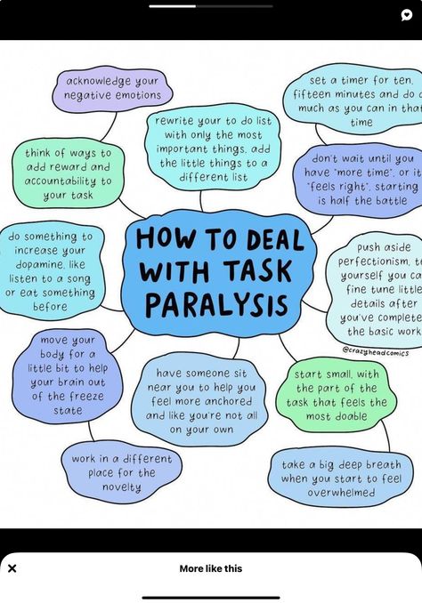 Task Paralysis, Vie Motivation, Mental And Emotional Health, Self Care Activities, Negative Emotions, Coping Skills, Mental Wellness, Self Improvement Tips, Psych