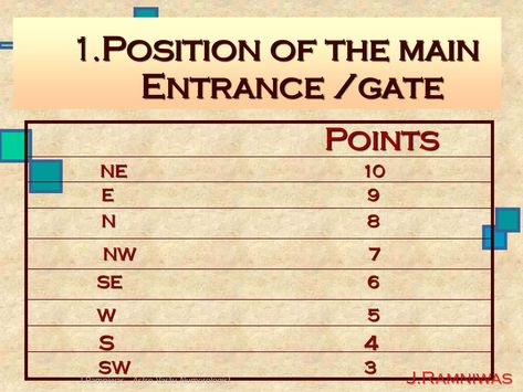 Vastu for bright future and prosperity ppt-j.ramniwas | PPT Vastu Plan, Ppt Free, Self Management, Main Doors, Horoscope Dates, Vastu House, Bathroom Design Layout, Vastu Tips, Simple House Plans