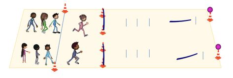 Engaging and versatile activity combines running, jumping, and throwing in a dynamic relay race or individual challenge. Coaching Soccer, Pe Lesson Plans, Floor Tape, Pe Lessons, Report Card Comments, Pe Games, Relay Races, Pe Teachers, Kindergarten Lesson Plans