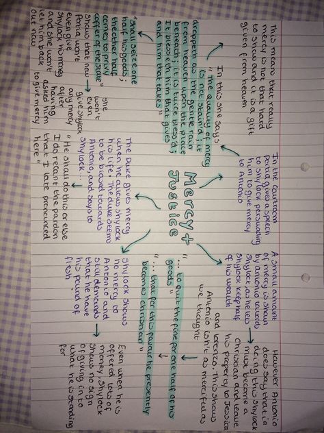 Merchant Of Venice Notes, English Revision Notes Gcse, Romeo And Juliet Revision, English Gcse Revision, English Revision, English Gcse, Handwriting Inspo, English Literature Notes, Literature Notes