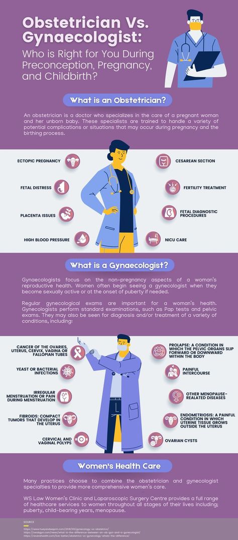 Are you looking for a gynaecologist or an obstetrician? What are the differences between obstetricians and gynaecologists? Which one is more qualified to look after you during your pregnancy, giving birth, and even before you conceive? It's an important decision. This infographic will help you decide which one is the right person for you. Obstetrician Aesthetic, Midwifery Student, Roles And Responsibilities, Cesarean Section, Computer Lessons, Medical Quotes, Ectopic Pregnancy, Nursing School Tips, Medical School Inspiration