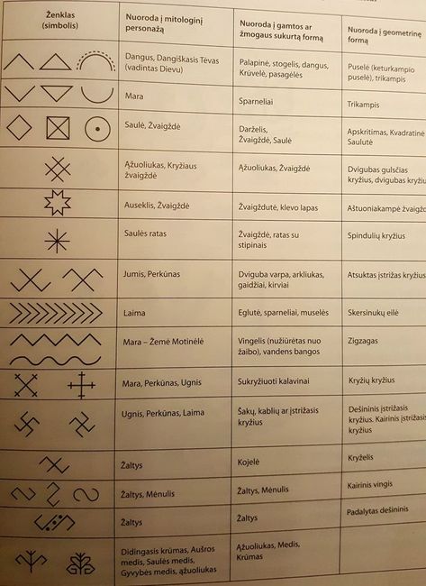 Lithuanian Tattoo Symbols, Baltic Pagan Tattoo, Baltic Symbols Lithuania, Lithuanian Pagan Symbols, Lithuanian Tattoo Ideas, Lietuviski Rastai, Lithuanian Quotes, Baltic Symbols Lithuania Tattoo, Baltic Tattoo