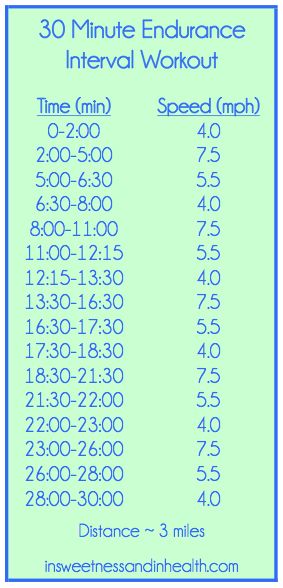 treadmill workout Speed Workouts, Cardio Treadmill, Cardio Machine, Equipment Workout, 5k Training, Cardio Machines, Interval Workout, Endurance Workout, Treadmill Workouts