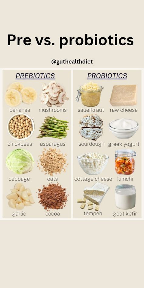 We can't have healthy probiotic bacteria without prebiotics! 🍌 #guthealth #guthealthrecipes #probiotics #guthealthdiet Probiotics Foods For Women, Dairy Free Probiotic Foods, Pre And Probiotic Foods, Prebiotic Vs Probiotic, Probiotics Recipes, Prebiotic Foods List, Probiotics Food, Foods High In Probiotics, Pre Biotics