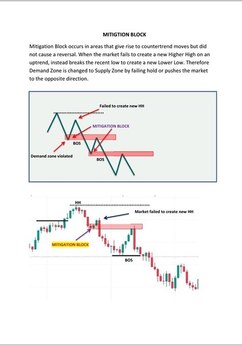 SMC FOREX TRADER Mitigation Block, Demand And Supply, Forex Trading Strategies Videos, Online Stock Trading, Forex Trading Training, Learn Forex Trading, Stock Trading Strategies, Trading Charts, Smart Money