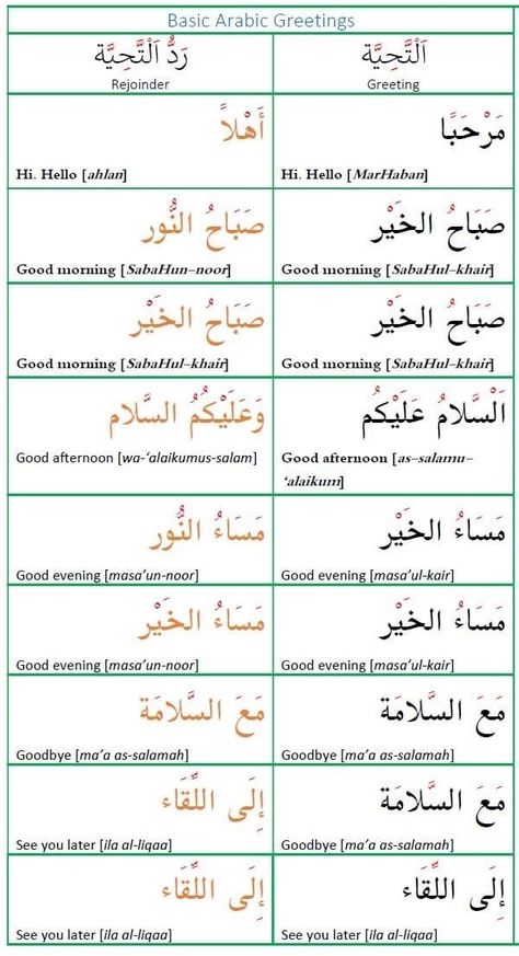 Esol Resources, Conjugation Chart, Arabic Sentences, Learn Arabic Online, Journal Inspiration Writing, Teach Arabic, English Phrases Idioms, Arabic Lessons, Learn Arabic Language