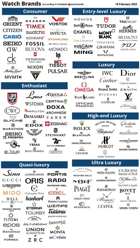 Brand Hierarchy, Mode Logos, Stil Masculin, Luxury Brand Names, Luxury Watch Brands, Fashion Vocabulary, Expensive Watches, Stylish Watches, Mens Accessories Fashion