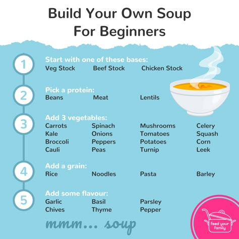 Build your own soup - a beginners guide - Feed Your Family for £20 a week Soup Guide, Soup For 2, Soup Party, Culinary Basics, Punctuation Rules, Making Soup, Macaroni Recipes, Cooking Hacks, Soups Stews