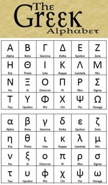 Greek Calligraphy, Ancient Greek Alphabet, Angry Lord Shiva, Learn Greek, Aphrodite Goddess, Greek Alphabet, Greek Letters, Book Making, Riddles