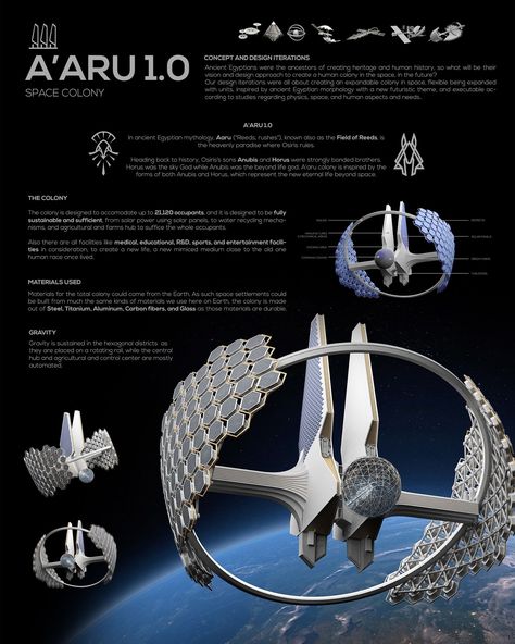 A'ARU 1.0 | Space Architecture Project Future Technology Concept, Aerospace Design, Concept Vehicles Sci Fi, Space Ships Concept, Future Space, Space Engineers, Architecture Competition, Space Ship Concept Art, Starship Concept