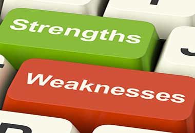 Before going for interviews, you should make a strength and weakness list for such questions will be asked. Here're clues about how to go about it! List Of Strengths, Strength And Weakness, My Strength And Weakness, Job Interview Answers, Job Interview Advice, Character Strengths, Common Interview Questions, Interview Answers, Interview Advice