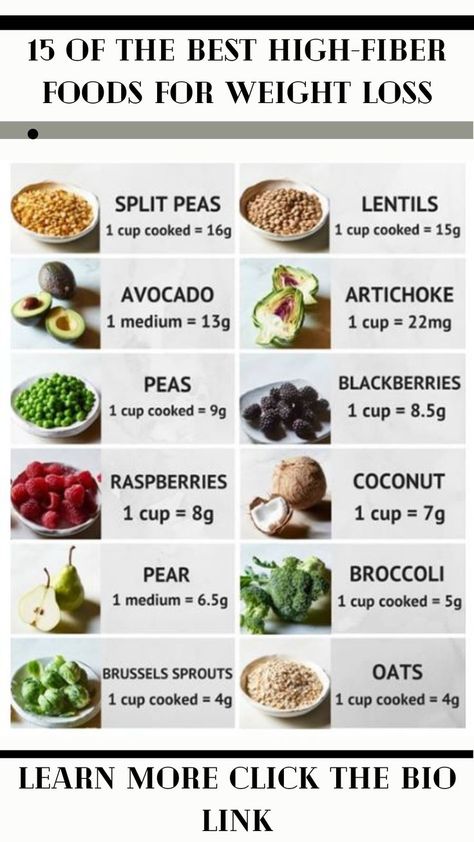 Fiber is an essential nutrient that not only promotes healthy digestion but can also aid in weight loss by keeping you feeling full and satisfied. Here are 15 of the best high-fiber foods for weight loss: Oatmeal: Oatmeal is a great source of soluble fiber, which can help you feel full for longer periods of time. Chia seeds: Chia seeds are high in fiber and can absorb up to 10 times their weight in water, helping to keep you feeling full. Soluble Fiber Foods, Dietary Fiber Foods, Best High Fiber Foods, High Fiber Snacks, Fiber Snacks, Low Sodium Diet, High Fiber Foods, Soluble Fiber, Man Food