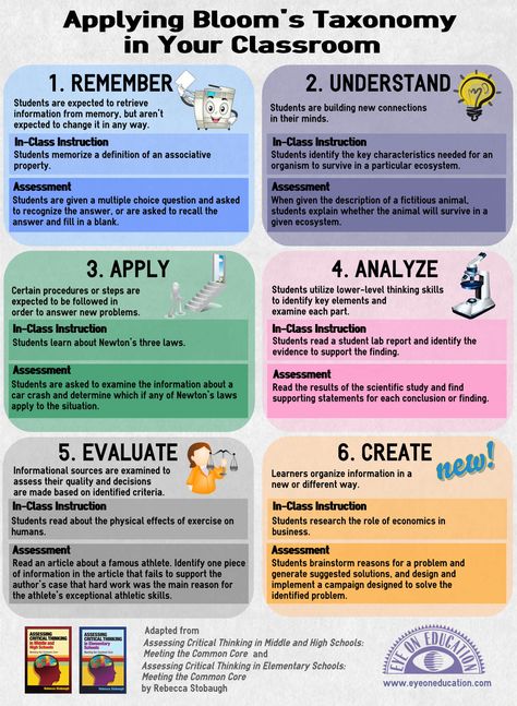 Blooms Taxonomy Poster, Bloom's Taxonomy, Blooms Taxonomy, Instructional Strategies, E-learning, Instructional Design, Teacher Guides, Teacher Tools, Teaching Strategies