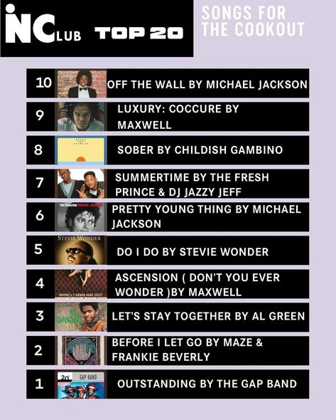 In celebration of America’s independence, it’s accustom to cook out. The only thing almost as important as who is on the grill is who is on the aux! 🎧 Here’s the top 20 songs for your Fourth of July cookout playlist. Curated by the editors at InClub Magazine. Comment below what songs we missed or your go to on our list. 🎵 #cookout #julyfourth #fourthofjuly #july4th #passtheaux #spotify #applemusic #appleplaylist #musicplaylist Frankie Beverly, 7 Prince, Childish Gambino, Stevie Wonder, Music Playlist, Apple Music, Michael Jackson, Fourth Of July, Letting Go