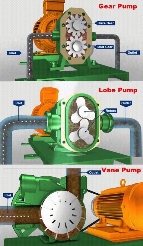 Motor Mechanics, Mechanic Engineering, Power Engineering, Mechanical Projects, Refrigeration And Air Conditioning, Plumbing Accessories, Mechanical Engineering Design, Automobile Engineering, Engineering Tools