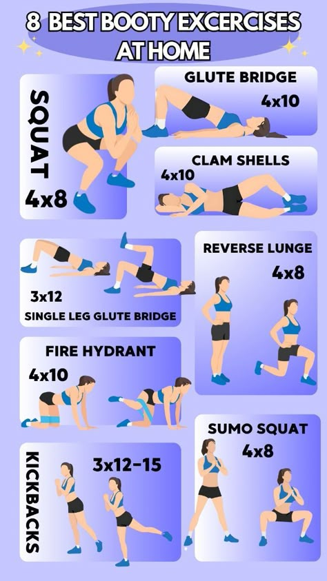 Elevate your lower body game with our curated list of 8 best home exercises designed to sculpt and tone your booty! No gym equipment needed – just dedication and determination. Let's work those glutes and unlock your full potential from the comfort of your own home!  #BootyWorkout #HomeFitness #WomenFitness #StrengthTraining Summer Body Workout Plan, 12 Minute Workout, Exercises At Home, Workout Routines For Beginners, Summer Body Workouts, Body Exercises, Leg And Glute Workout, 30 Day Workout Challenge, Workout Without Gym