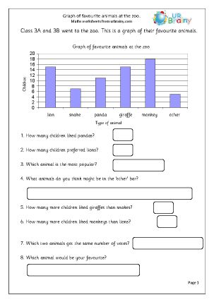 Data Handling Activities, Worksheets For Grade 5, Line Plot Worksheets, Reading Graphs, Data Handling, Everyday Math, Graphing Worksheets, Math Sheets, Kids Math