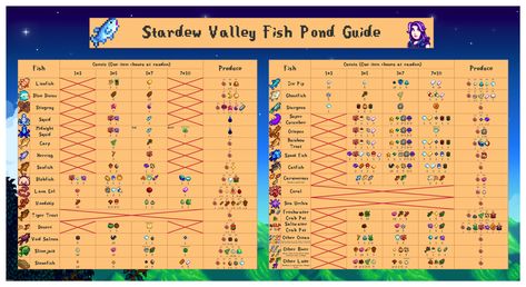 Stardew Valley Fish Pond, Fishing Stardew Valley, Animal Crossing Fish, Dorado Fish, Small Fish Pond, Breeding Betta Fish, Fish List, Farming Guide, Stardew Valley Layout