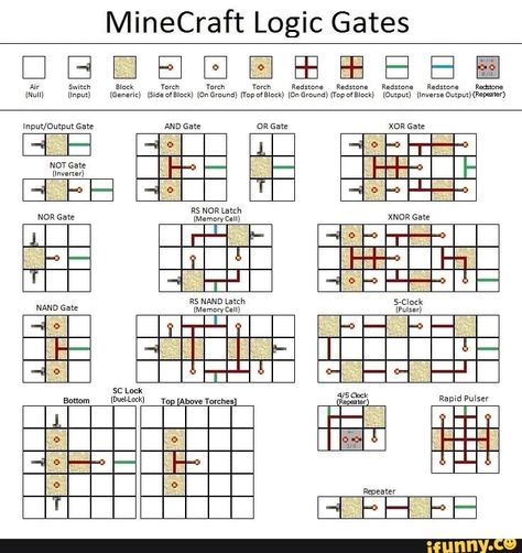 Hahah :) Minecraft Inventions, Minecraft Schematics, Minecraft Logic, Minecraft Redstone Creations, Logic Gates, Memes Minecraft, Minecraft Building Blueprints, Gaming Minecraft, Minecraft Building Guide