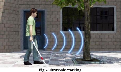 Figure 4 from Implementation and Design of Smart Blind Stick for Obstacle Detection and Navigation System | Semantic Scholar Blind Person, Smart Blinds, Global Positioning System, Smart Device, The Help, Blinds, Design