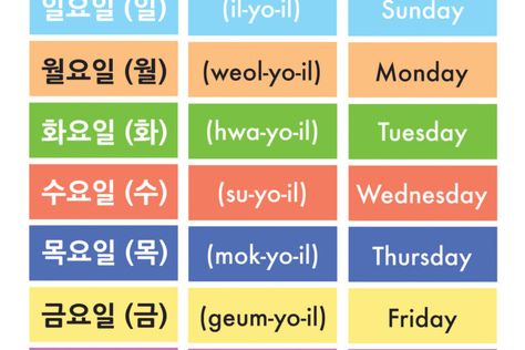 Days of the Week in Korean Korean Words And Phrases, Korean Sentences, Korean Notes, Korean Vocab, Korean Learn, Learning Korean Grammar, Korean Vocabulary, Learn Basic Korean, Learn Korean Alphabet