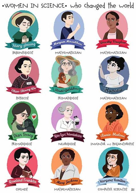 Women in Science Classroom Poster Science Home Decor Women in Stem Print Famous Female Scientist Women in History Month Bulletin Board Idea - Etsy Famous Women Scientists, Scientist Of The Month, Women Scientists Aesthetic, Teacher Aesthetic Female Classroom, Women In Science Art, Female Scientist Aesthetic, Women History Month Bulletin Board, Famous Scientists Posters, Famous Women In History