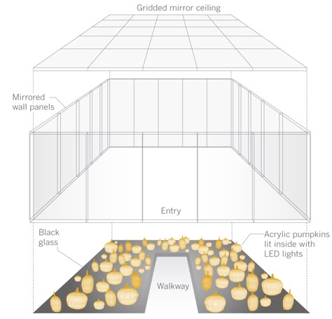 They're the size of small sheds, but seem huge inside. Here's the trick to Kusama's Infinity Mirror Rooms Mirror Room Installation, Mirrors In Small Spaces, Luxury Photobooth, Infinity Mirror Diy, Cob House Plans, Infinity Mirror Room, Infinity Mirrors, Infinity Room, Mirror Illusion